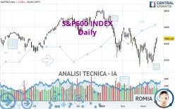 S&amp;P500 INDEX - Daily