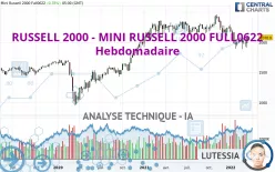 RUSSELL 2000 - MINI RUSSELL 2000 FULL0325 - Semanal