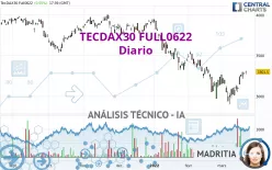 TECDAX30 FULL1224 - Diario