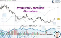 SYNTHETIX - SNX/USD - Giornaliero