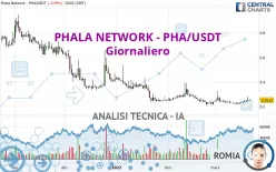 PHALA NETWORK - PHA/USDT - Giornaliero