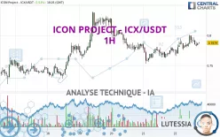 ICON - ICX/USDT - 1 Std.