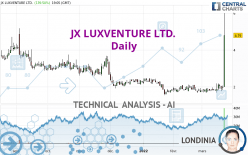 JX LUXVENTURE LTD. - Daily