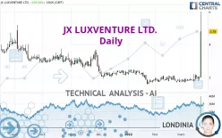 JX LUXVENTURE GROUP INC. - Daily