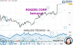 ROGERS CORP. - Semanal