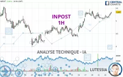 INPOST - 1H