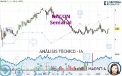 NACON - Semanal