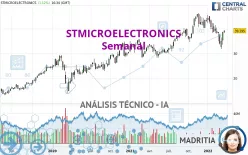 STMICROELECTRONICS - Semanal