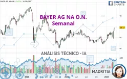 BAYER AG NA O.N. - Semanal