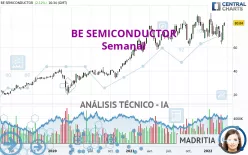 BE SEMICONDUCTOR - Semanal