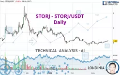 STORJ - STORJ/USDT - Daily