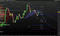 EUR/USD - 4H