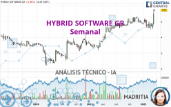 HYBRID SOFTWARE GR - Semanal