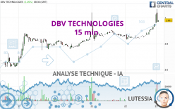 DBV TECHNOLOGIES - 15 min.