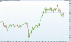 RUSSELL 2000 - MINI RUSSELL 2000 FULL0325 - Semanal