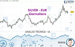 SILVER - EUR - Giornaliero