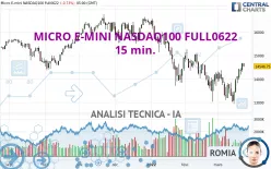 MICRO E-MINI NASDAQ100 FULL0325 - 15 min.