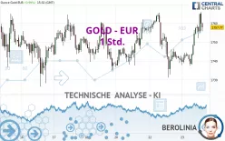 GOLD - EUR - 1 Std.