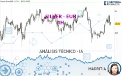 SILVER - EUR - 1H