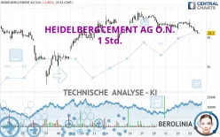 HEIDELBERG MATERIALS O.N. - 1H