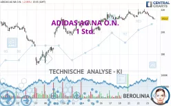 ADIDAS AG NA O.N. - 1 Std.