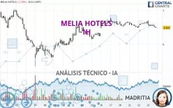 MELIA HOTELS - 1H