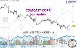 COMCAST CORP. - Daily