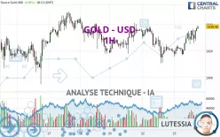 GOLD - USD - 1H