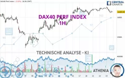 DAX40 PERF INDEX - 1 uur