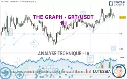 THE GRAPH - GRT/USDT - 1H