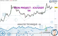 ICON PROJECT - ICX/USDT - 1H