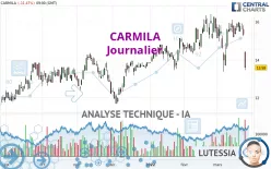 CARMILA - Journalier