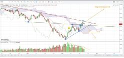 ARCELORMITTAL SA - Semanal