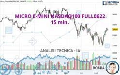 MICRO E-MINI NASDAQ100 FULL0325 - 15 min.