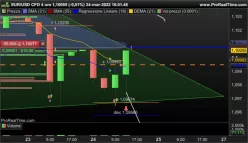 EUR/USD - 4H