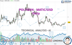 POLYGON - MATIC/USD - Daily