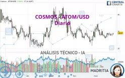 COSMOS - ATOM/USD - Diario