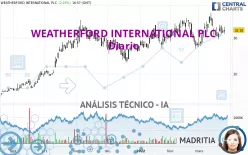 WEATHERFORD INTERNATIONAL PLC - Diario