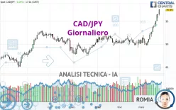 CAD/JPY - Giornaliero