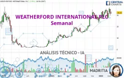 WEATHERFORD INTERNATIONAL PLC - Semanal