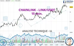 CHAINLINK - LINK/USDT - 15 min.