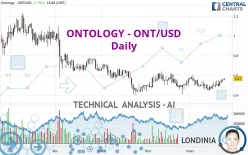 ONTOLOGY - ONT/USD - Daily