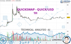 QUICKSWAP - QUICK/USD - 1H