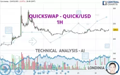 QUICKSWAP - QUICK/USD - 1H