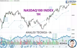 NASDAQ100 INDEX - 1H