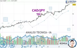 CAD/JPY - 1H