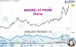 MAUREL ET PROM - Diario