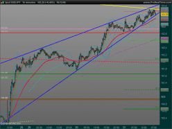 USD/JPY - 15 min.