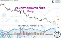 CANOPY GROWTH CORP. - Daily