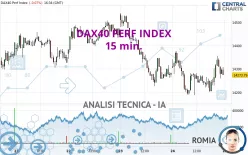 DAX40 PERF INDEX - 15 min.